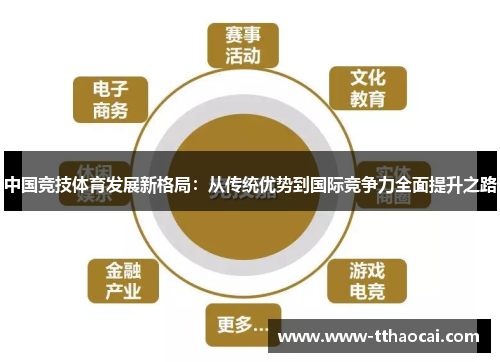 中国竞技体育发展新格局：从传统优势到国际竞争力全面提升之路