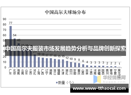 中国高尔夫服装市场发展趋势分析与品牌创新探索