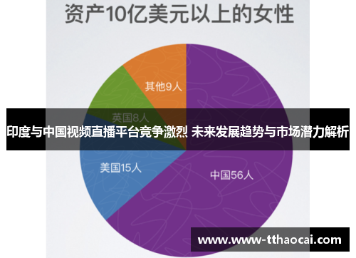 印度与中国视频直播平台竞争激烈 未来发展趋势与市场潜力解析